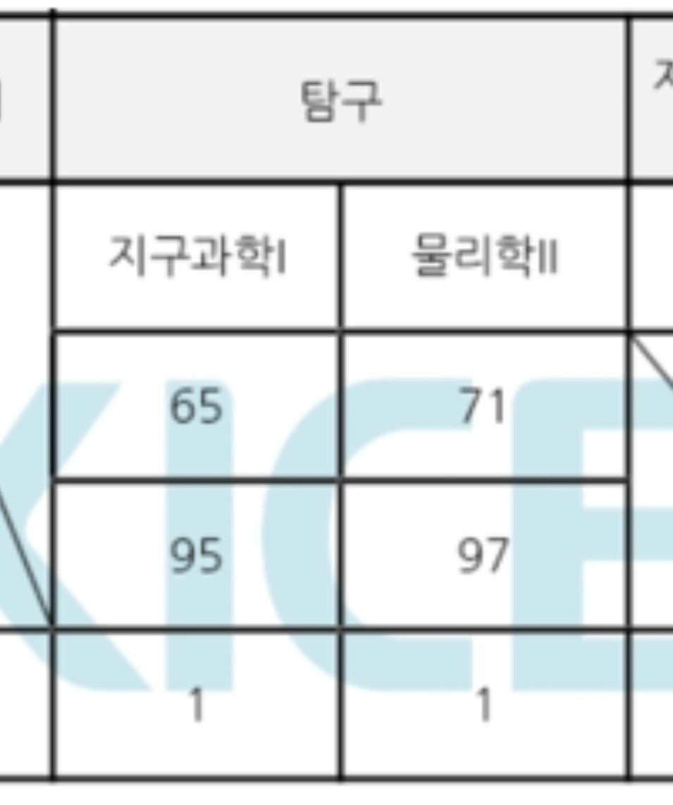 천천동 아르바이트 장소