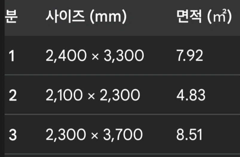 주택방 도배