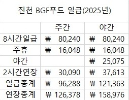 BGF푸드진천/주간/야간/무료셔틀.식사 공고 썸네일