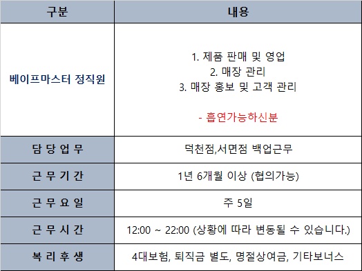 덕천동 베이프마스터 서면점 아르바이트 장소 (1)