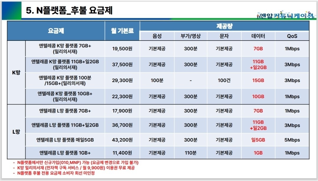 유심 개통 알바 공고 썸네일