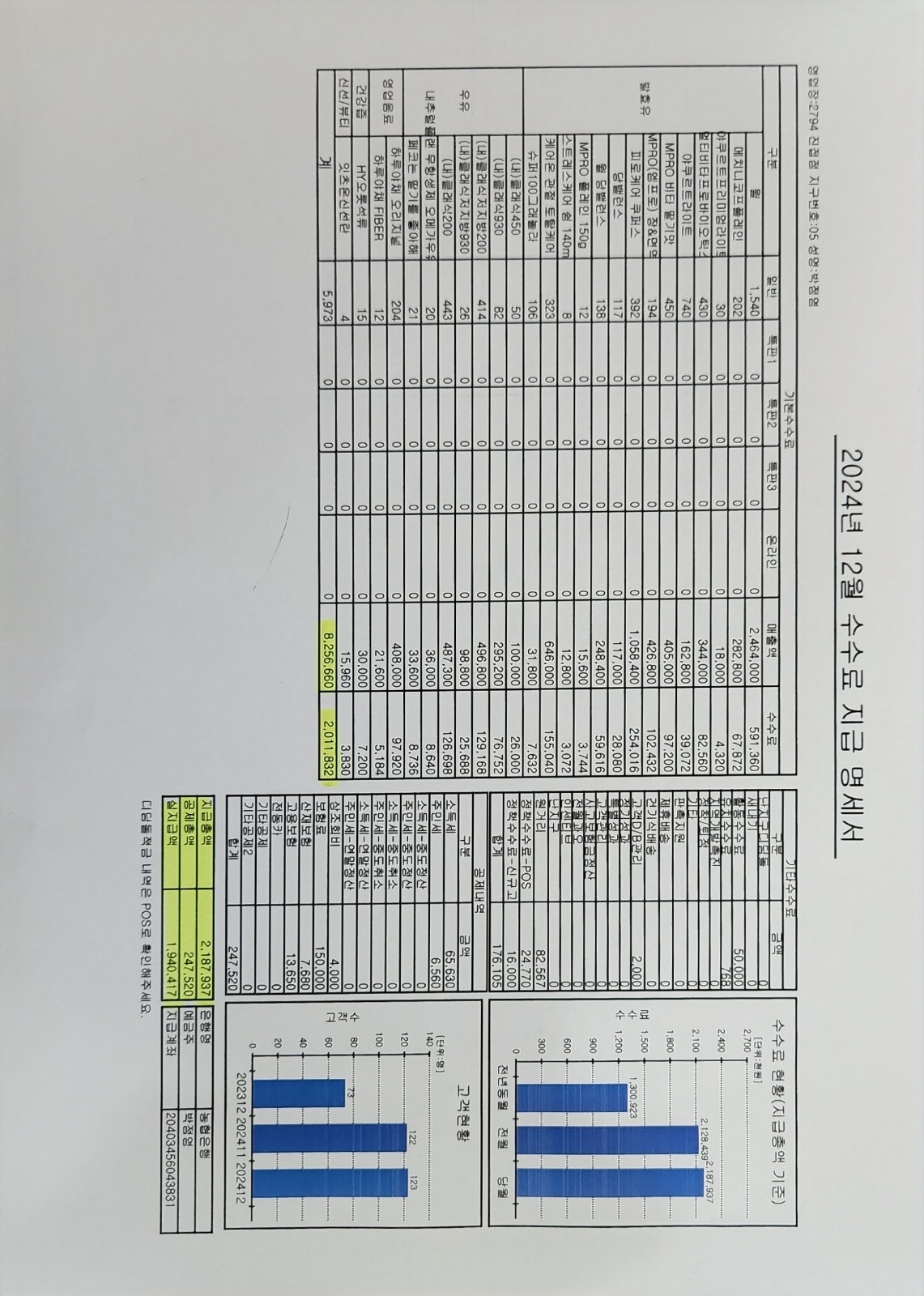 월200 주5일 배달사원 모집 공고 썸네일