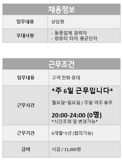 대리운전 콜센터 상담원 모집합니다:) 공고 썸네일