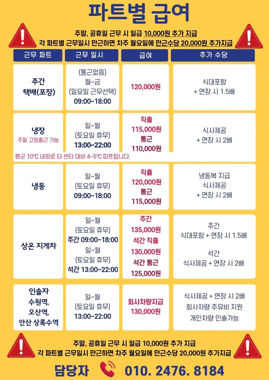 화성 신설물류 당일출근 !!/동반가능/석간/장기