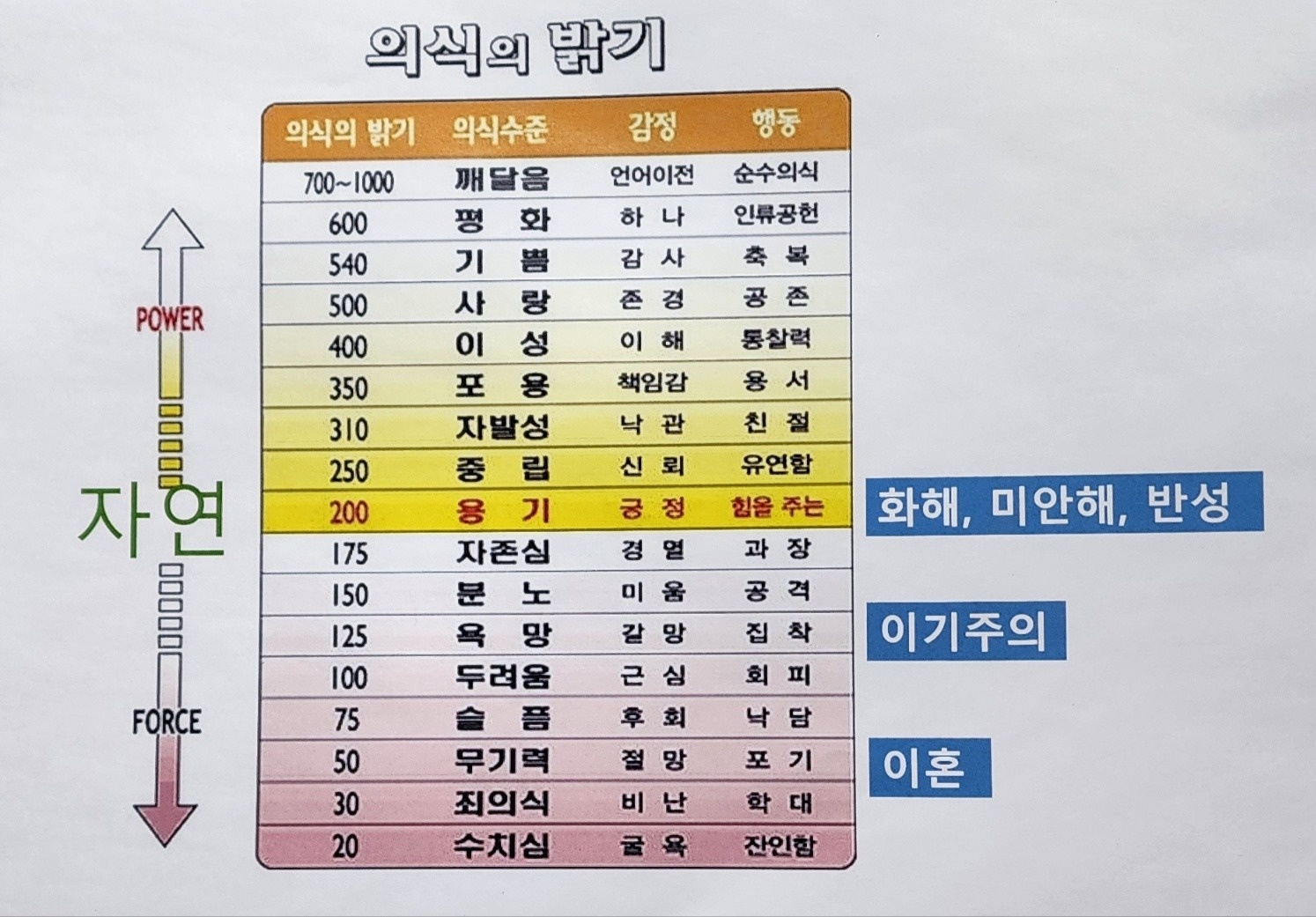 파워포인트 및 워드프로세스 전문가 공고 썸네일