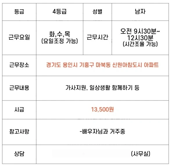 마북동 요양보호사 구인