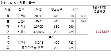 인천캠프 주간 백업 직원 공고 썸네일