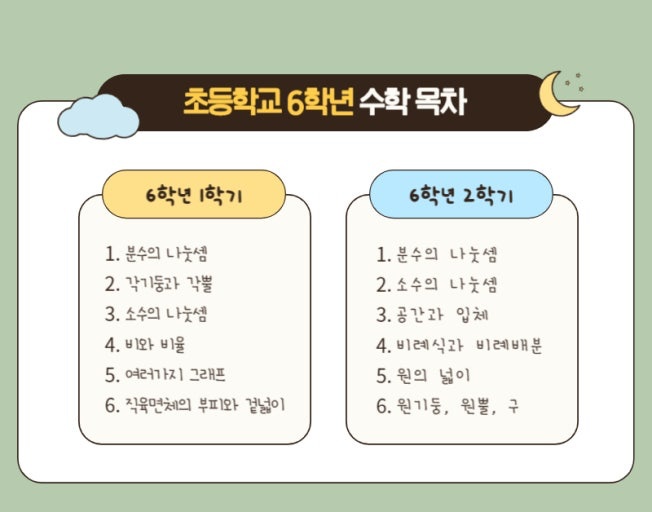 초등 6학년 남학생 수학 과외 공고 썸네일