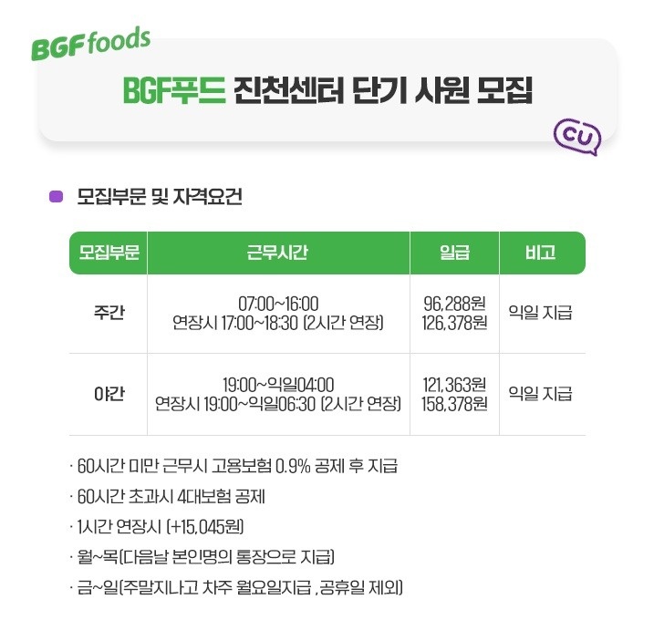 주말근무!! 주간 BGF푸드진천 단순업무 초보가능!! 공고 썸네일