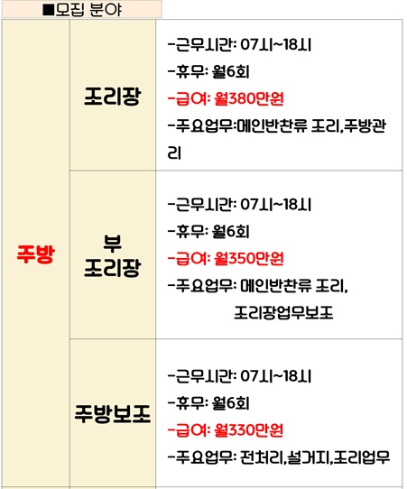 모닝마트 내 반찬코너 홀, 주방직원 구합니다~ 공고 썸네일