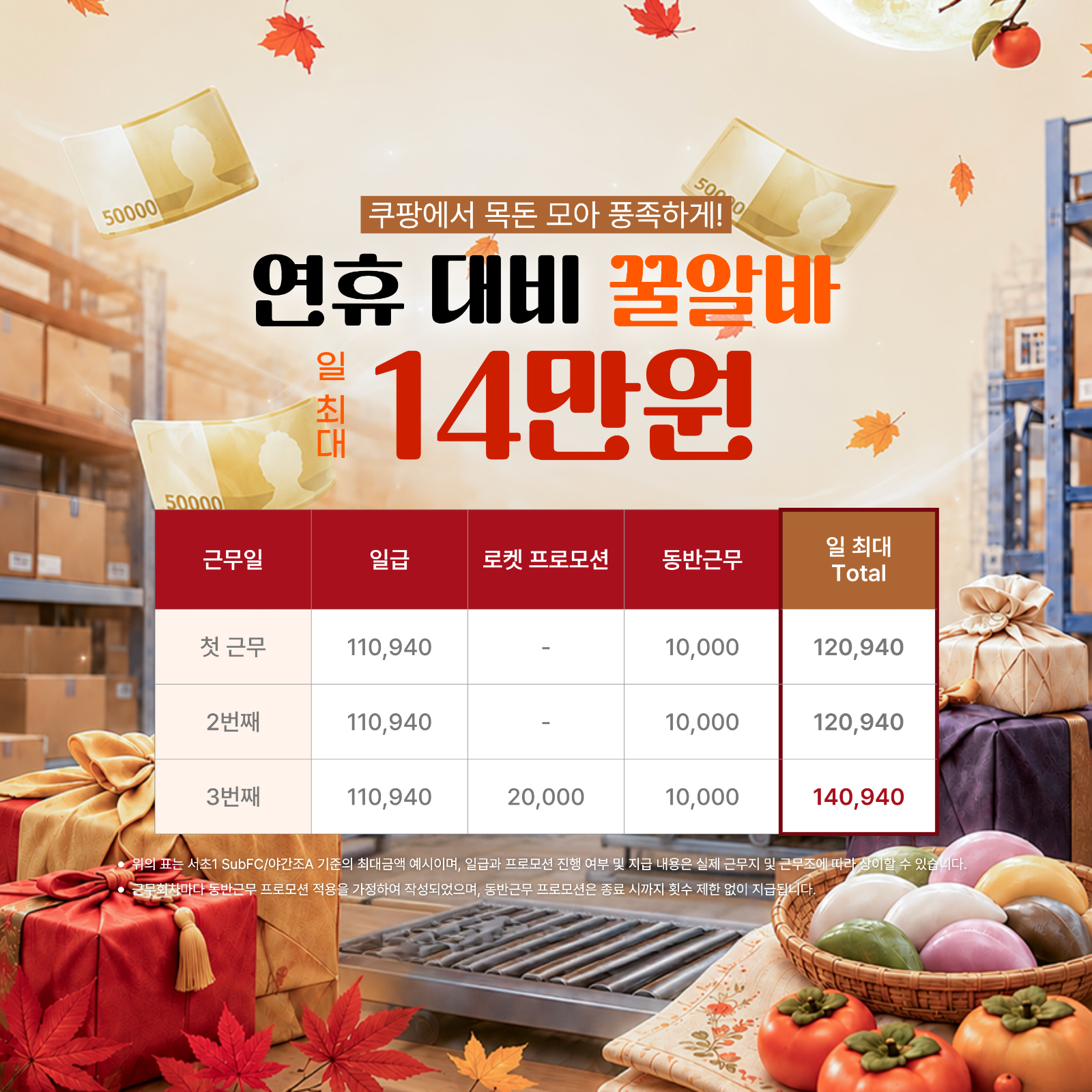 주급 지급 / 쿠팡 소분, 원하는 날, 셔틀 운영