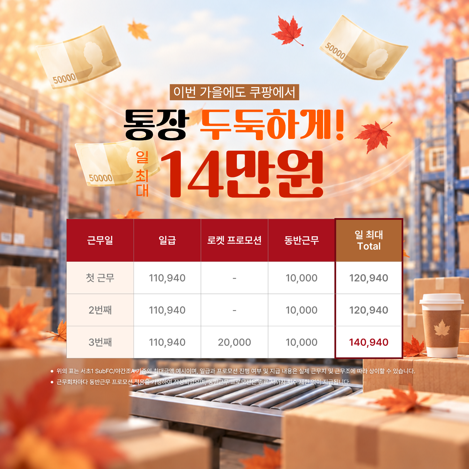 주급 지급 / 쿠팡 소분, 원하는 날, 셔틀 운영