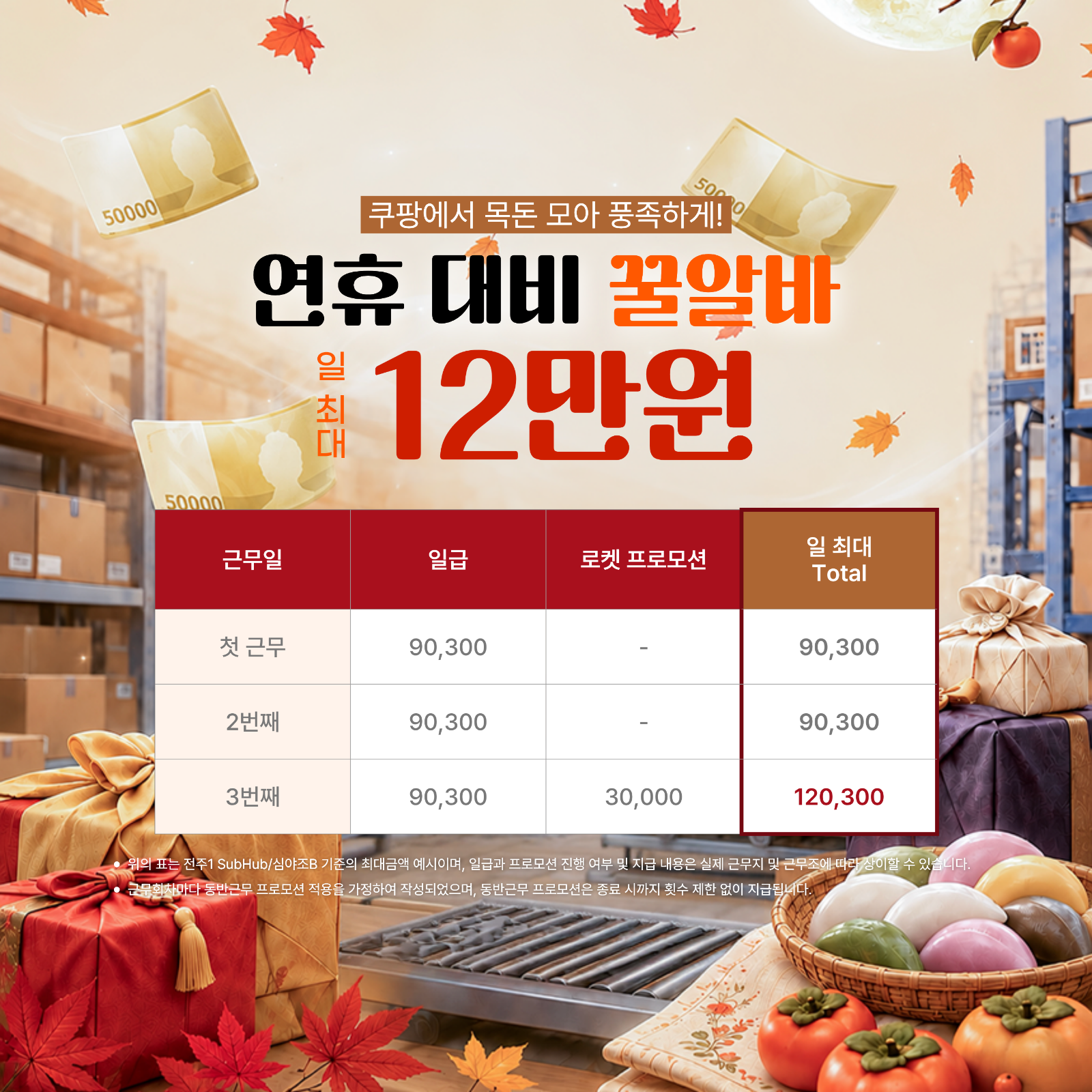 주급 지급 / 쿠팡 소분, 원하는 날, 셔틀 운영