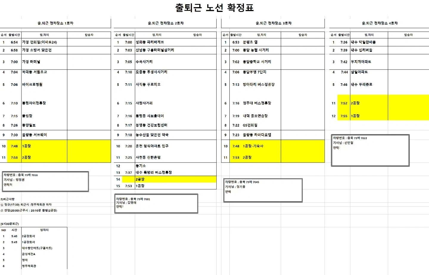 차단기 조립 통근버스운행 잔업특근가능자