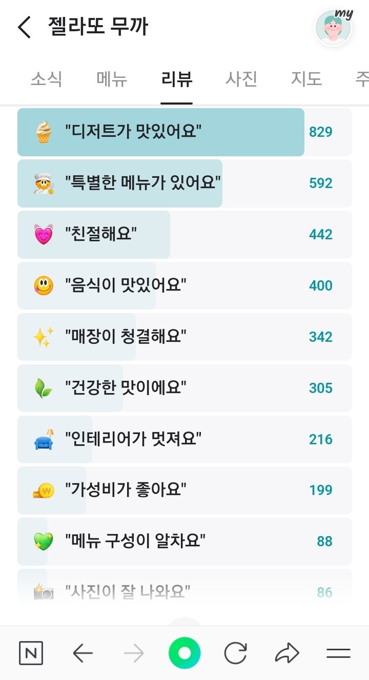젤라또무까 picture 6