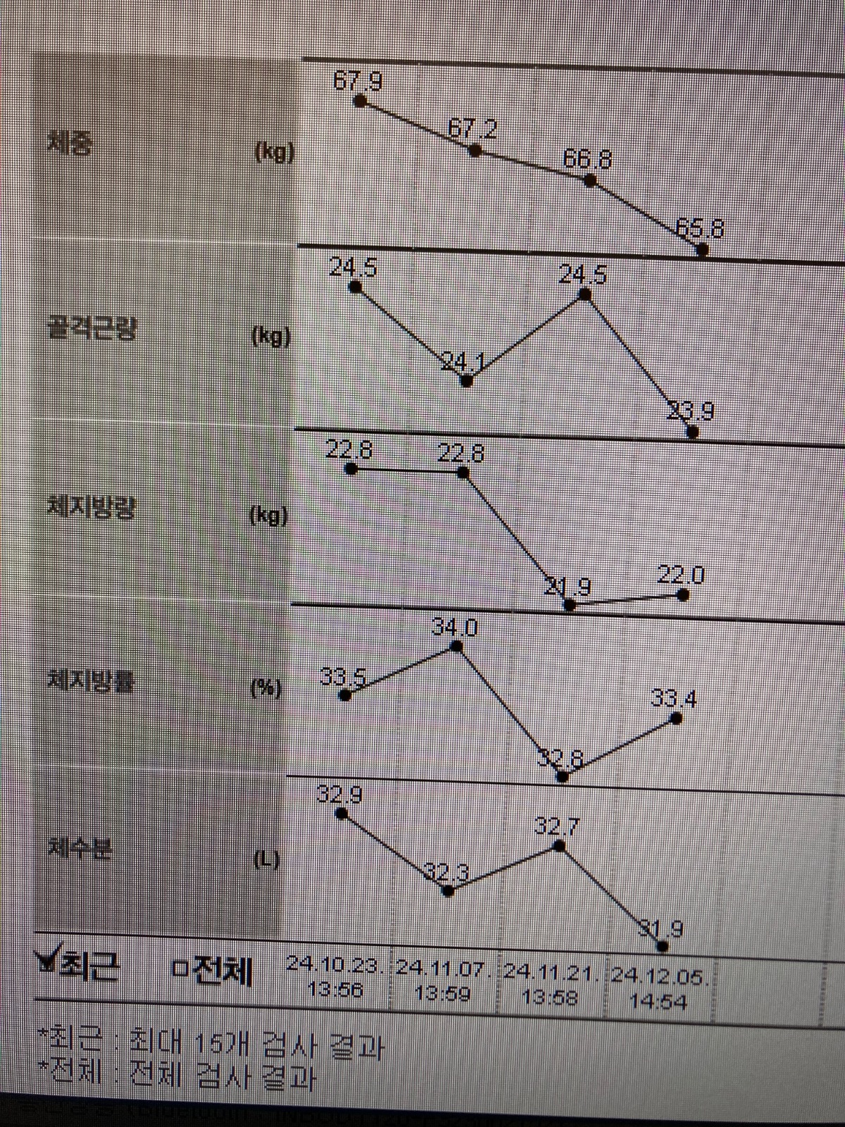 두두언니 review