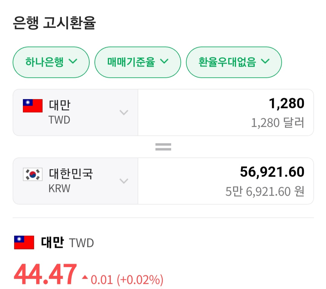 대만 달러 (97) 사진