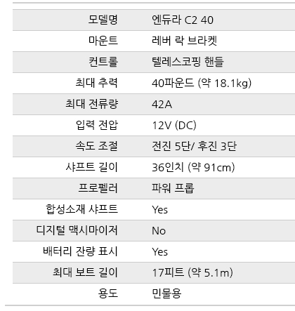 [엔듀라 C2 55/ BM]// [엔듀라 C2 40/ BM]