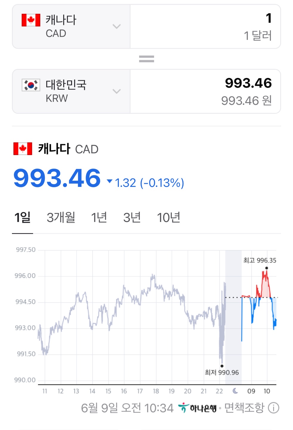 캐나다 달러 650 CAD