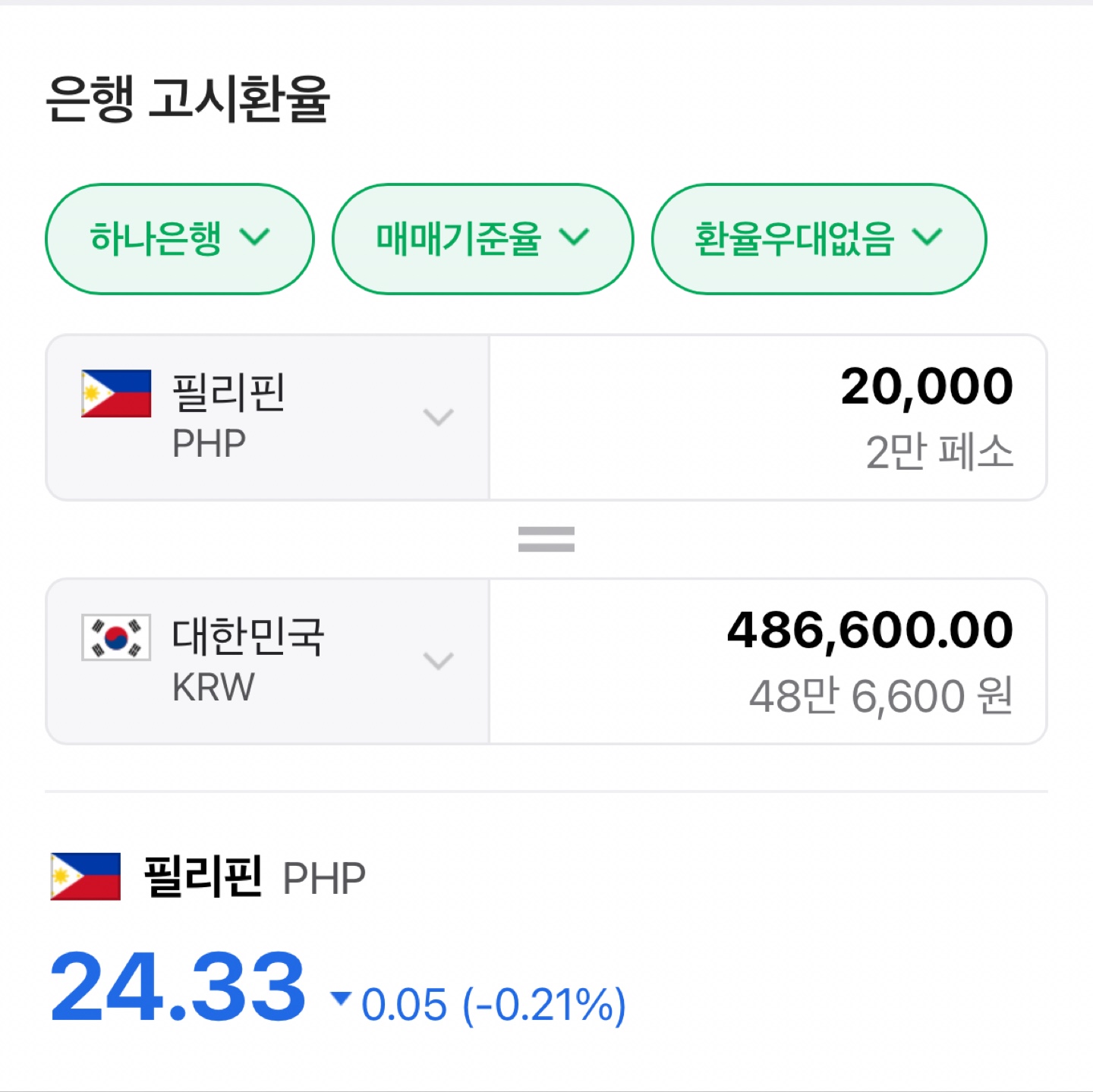 필리핀 페소 사요