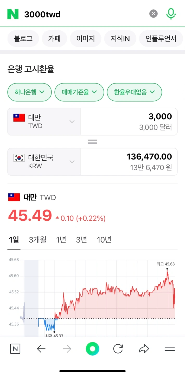 대만달러 3000 TWD | 티켓/교환권 | 당근 중고거래