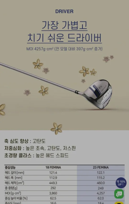 야마하 Femina 23 드라이버