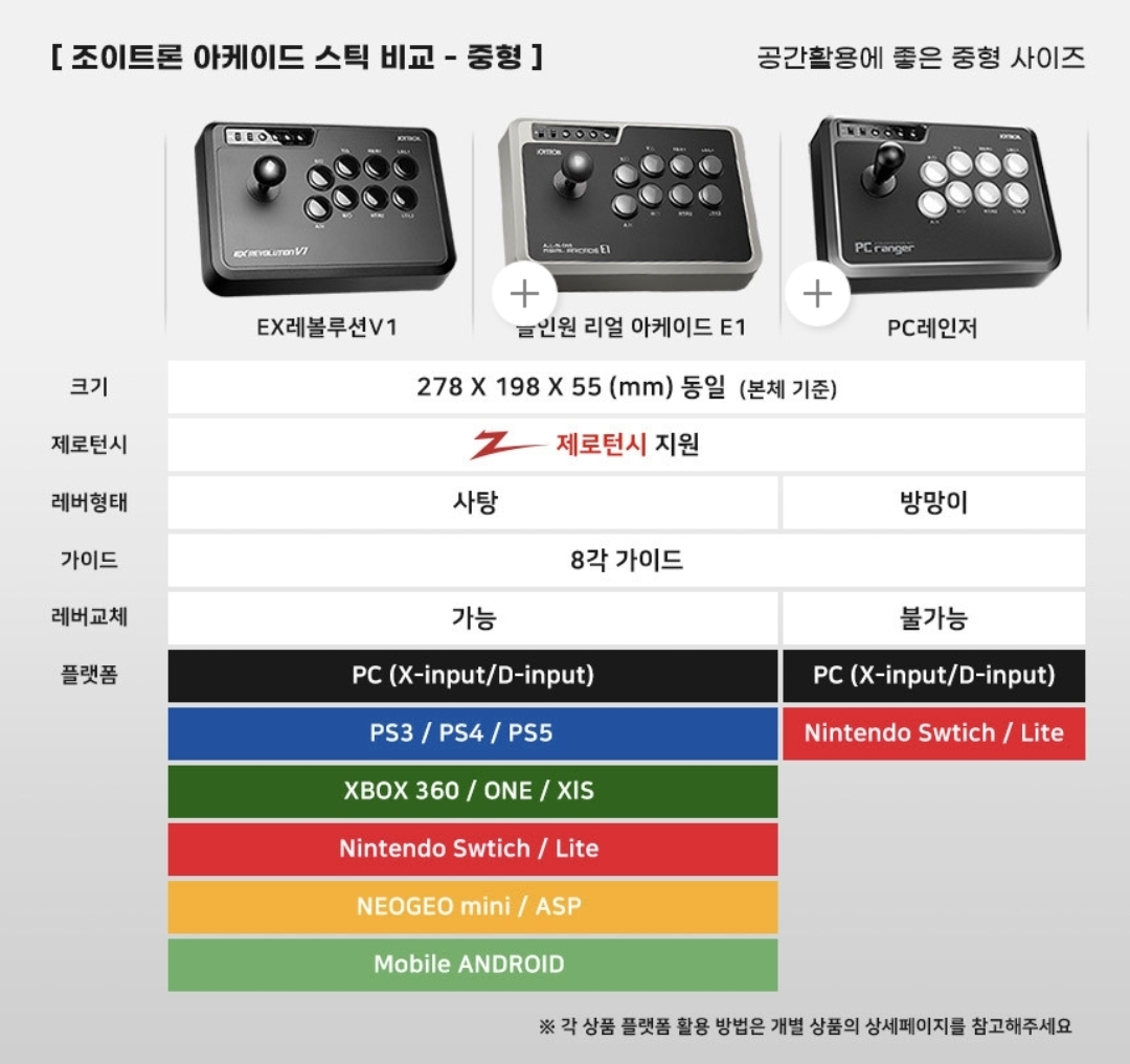 조이트론 조이스틱 팝니다.