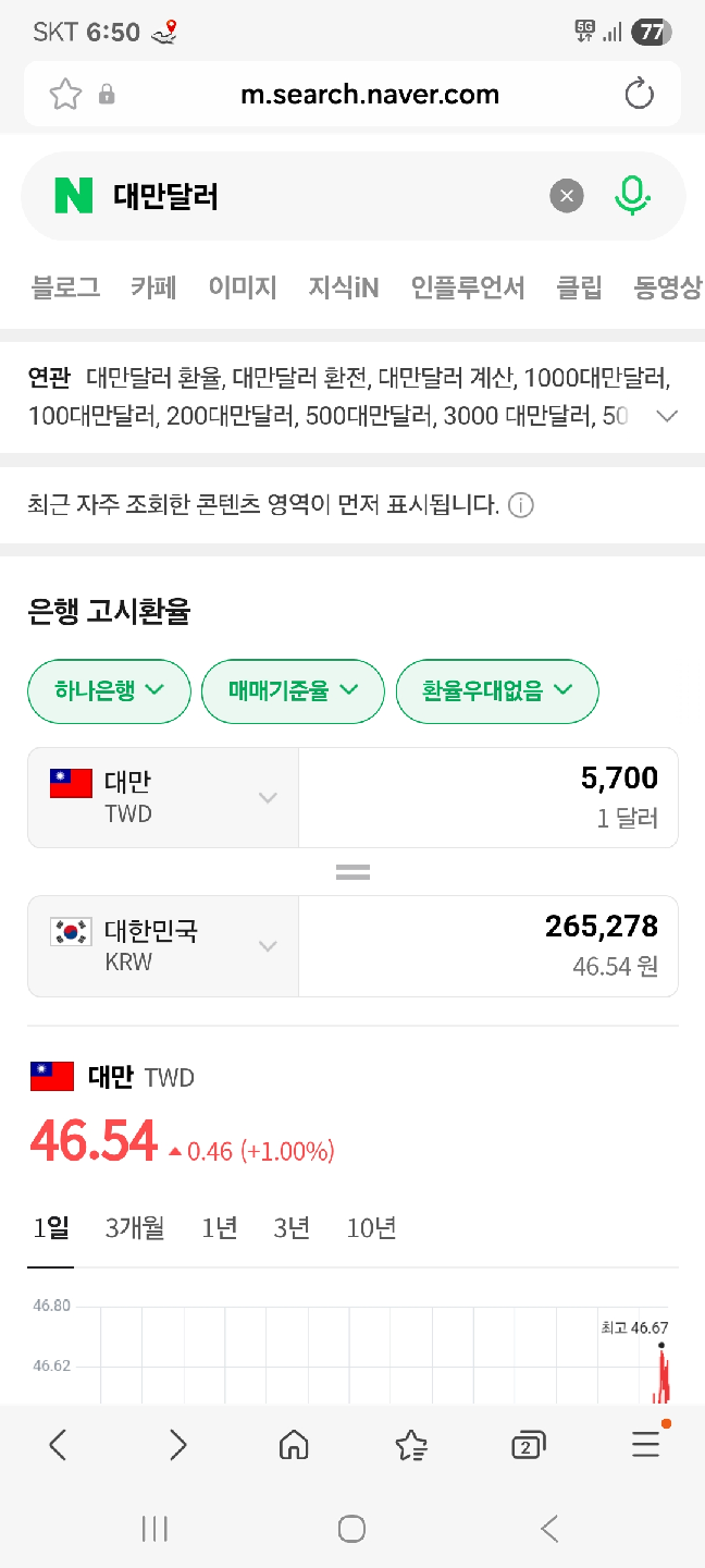 대만달러 5700 일괄 팔아요.