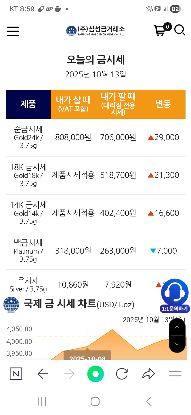 행운빗자루,1온스색채은화) 미사용 2012년 드레곤은화입니다