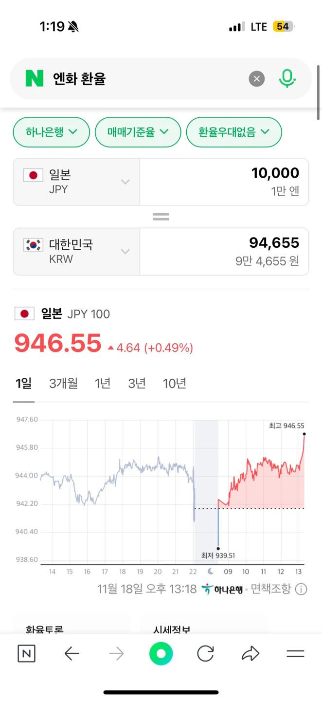 엔화 판매 (네이버환율)
