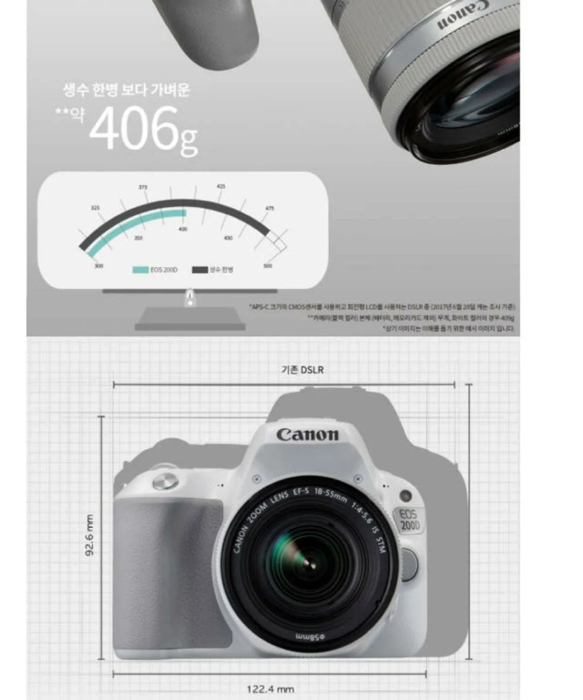 캐논 EOS 200D 화이트 + 렌즈