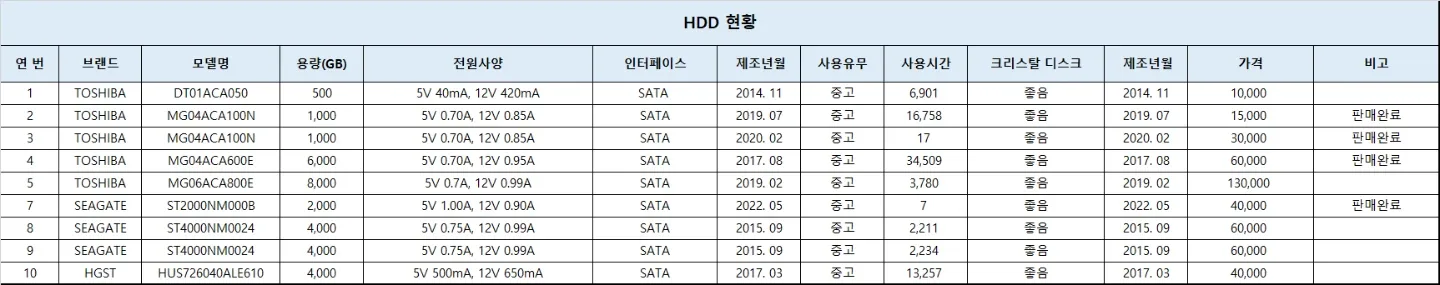일반·NAS용 중고 HDD 일괄 판매 (TOSHIBA/SEAGATE/HGST, 500GB~8TB)