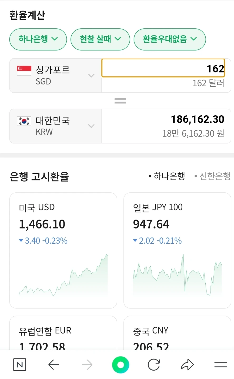 싱가포르달러 162달러