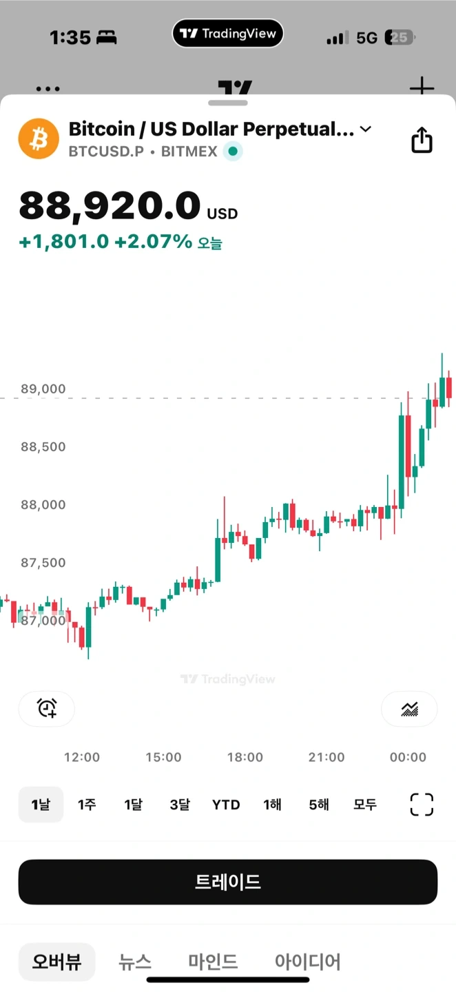 비트코인 판매 합니다. | 취미/게임/음반 | 당근 중고거래