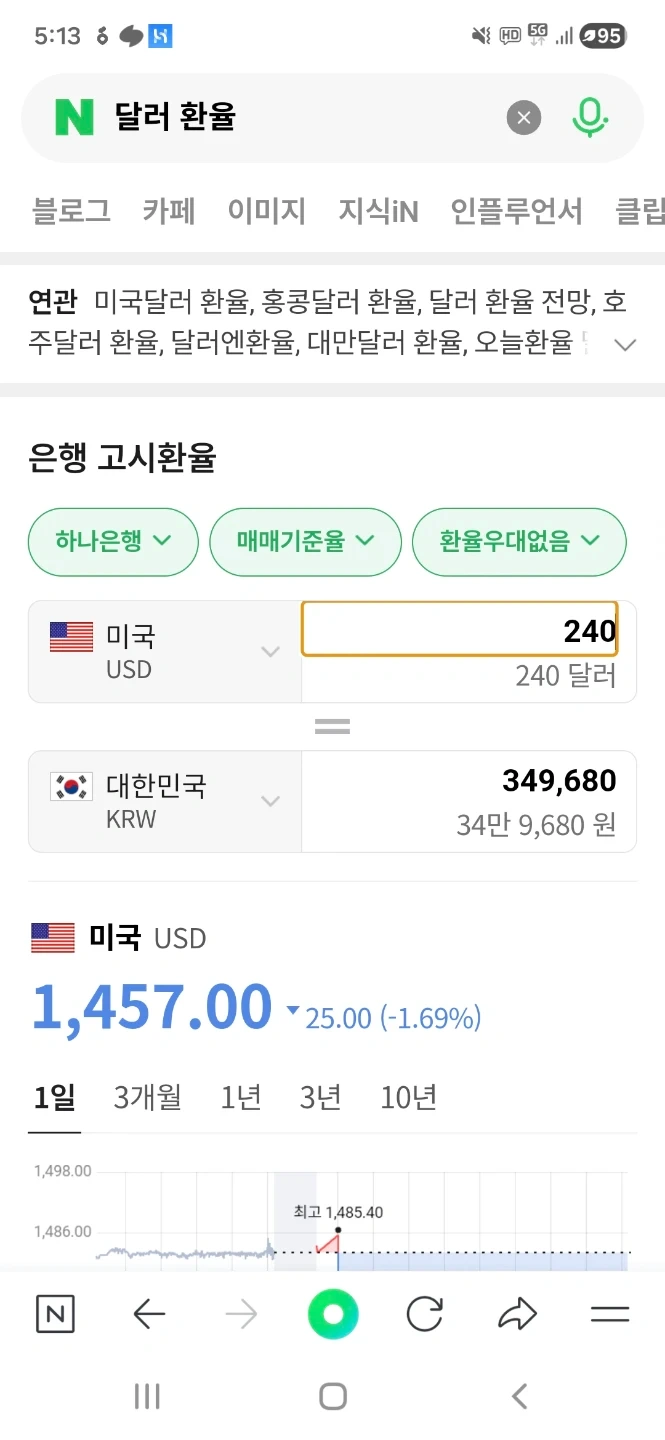 미국 달러 240달러 판매 | 티켓/교환권 | 당근 중고거래