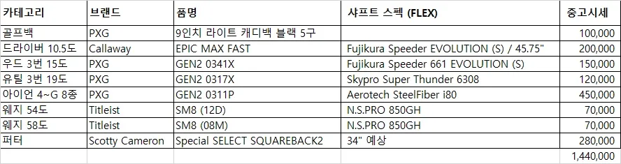 PXG 골프 클럽 풀세트 (캐디백 포함)