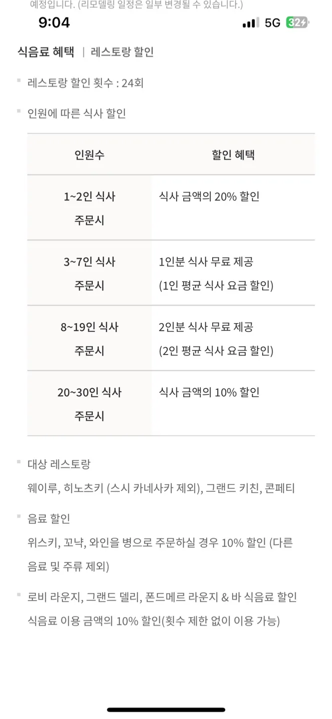 파르나스 식음료상품권 30만원