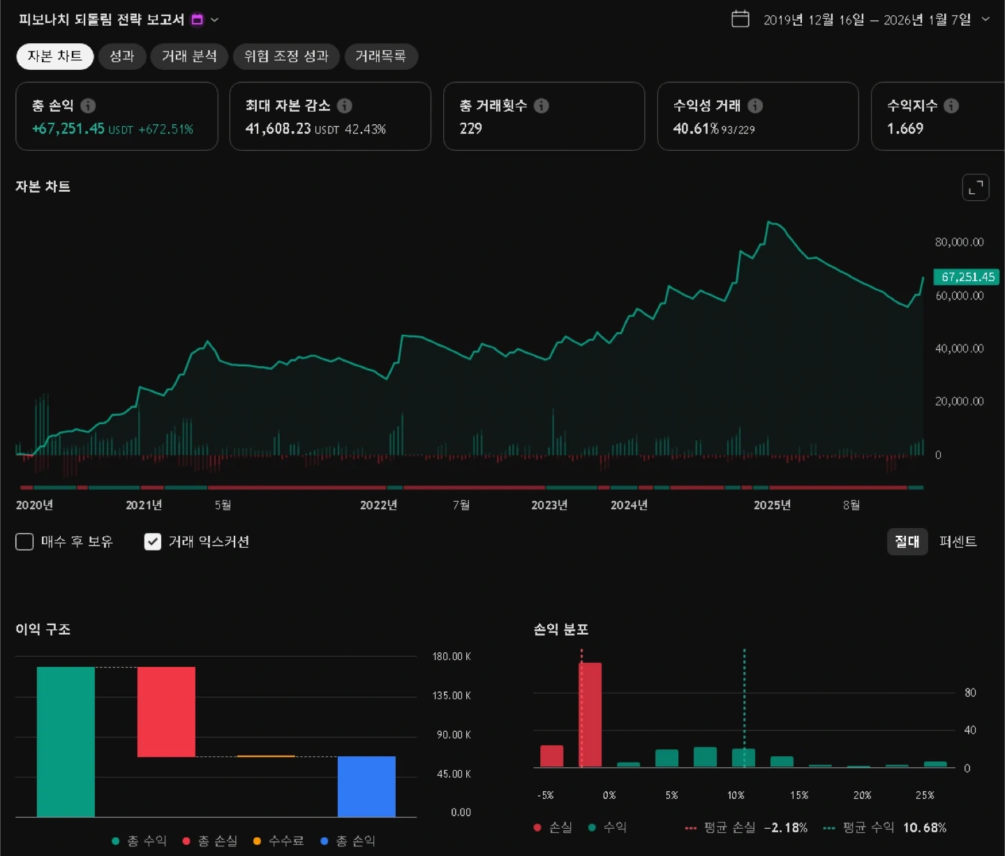 비트코인 전용 시스템트레이딩 소스코드 판매합니다 | 기타 중고물품 | 당근 중고거래