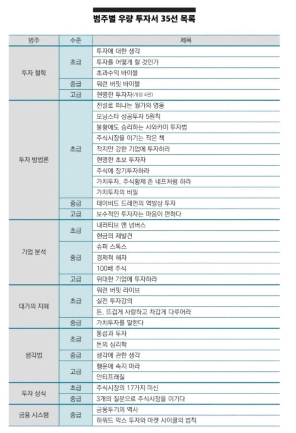 비트코인,미국주식 책 팝니다 | 도서 | 당근 중고거래