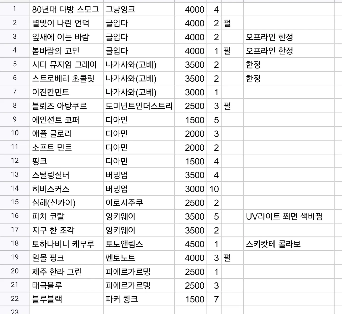 만년필용 소분잉크 22종 판매ㅡ나가사와 고베 글입다 이로시주쿠 등