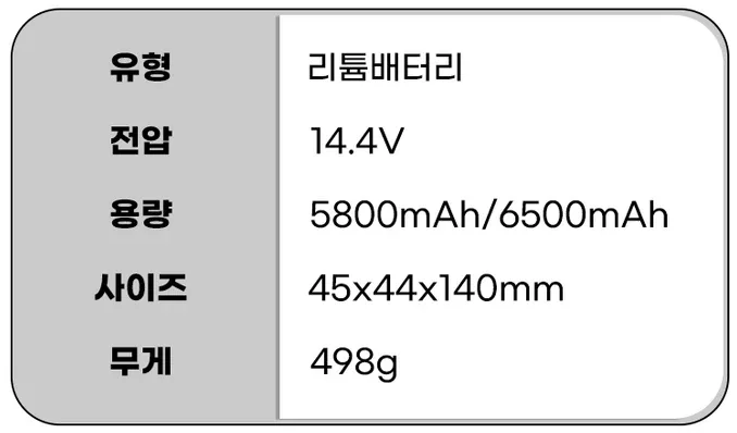 샤오미 로봇청소기 호환용 배터리 1세대 2세대 3세대