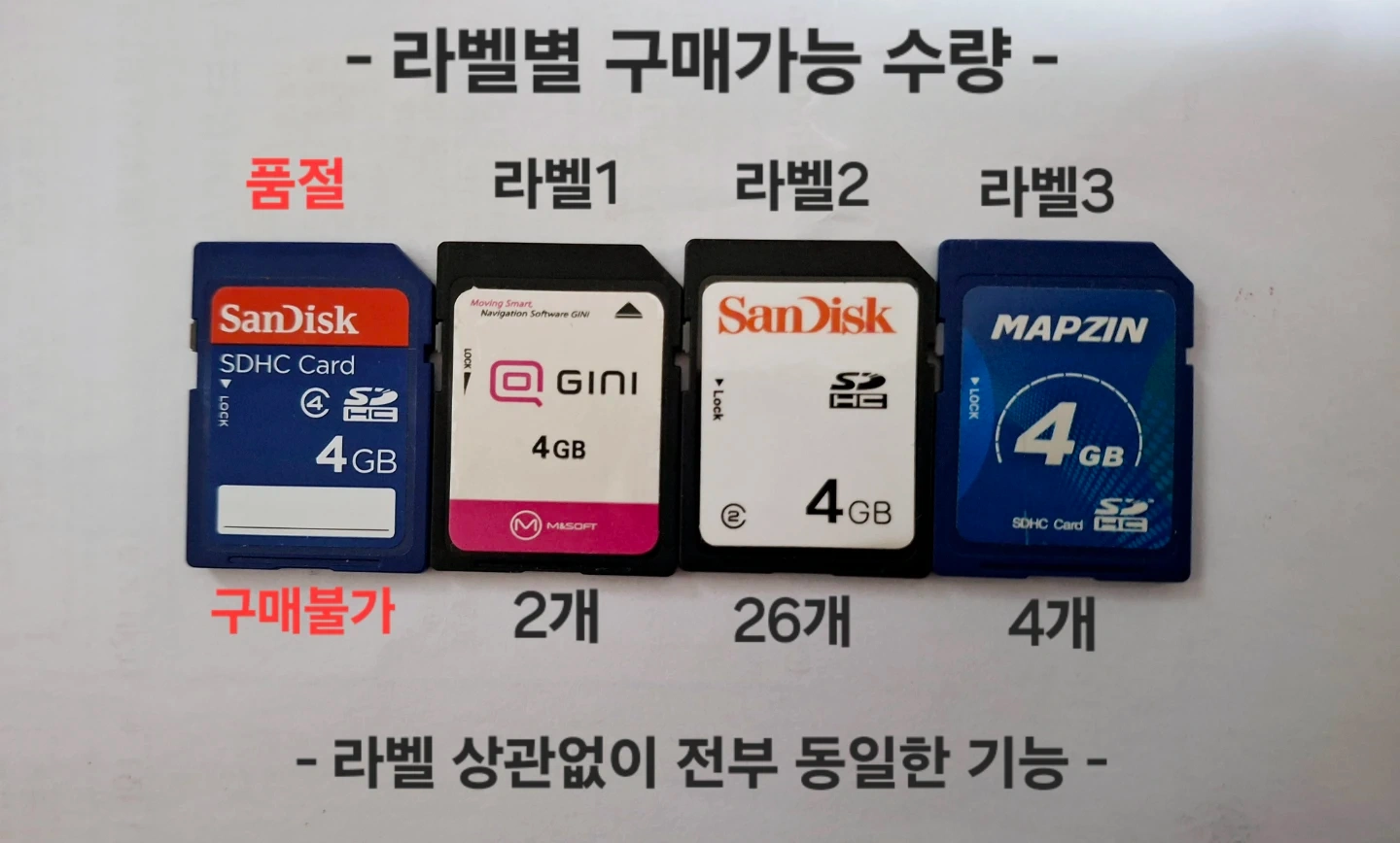 SanDisk SDHC 4GB 메모리카드