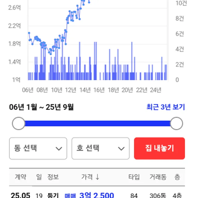 주심이아빠