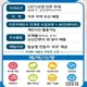 hy장유점