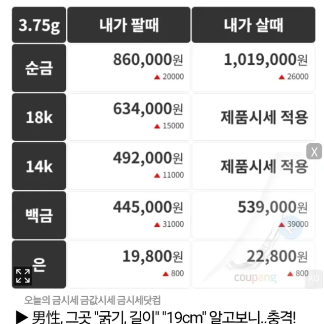 인내심