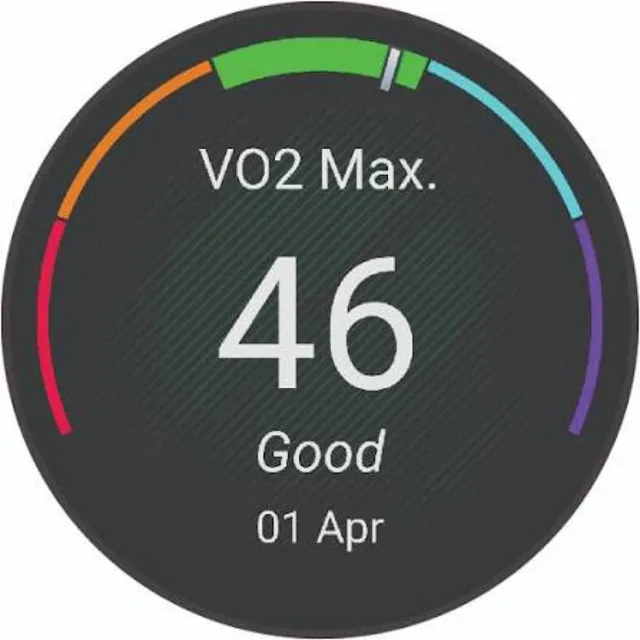 VO2max