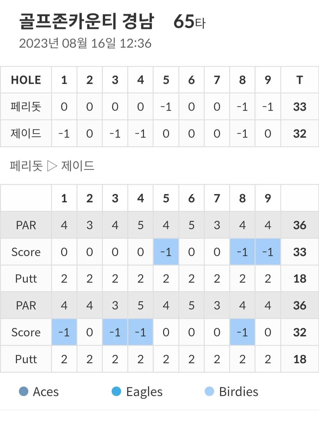 세븐언더