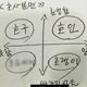 쌍절곤