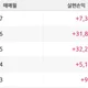 시간약속어느정도는