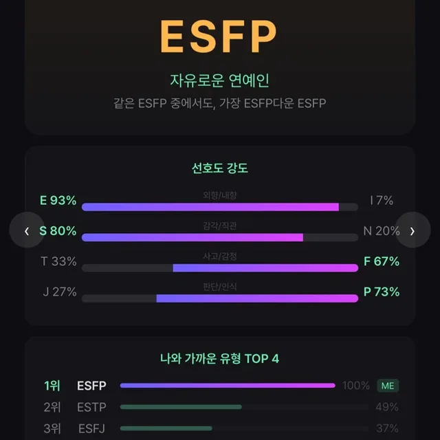 ESFP